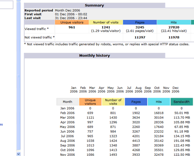 Screen shot of content management systems
