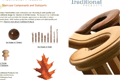 Traditional Products